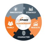 Leadership Capability Model_Final Logo_2016 Revision_SIMPLEST3