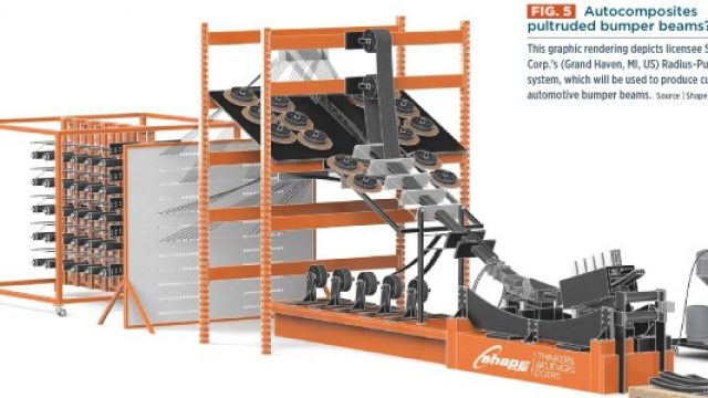 Shape featured in Composites World Magazine