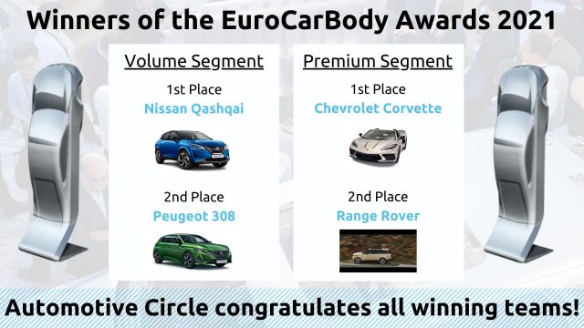 GM Places First at EuroCarBody 2021 for 2020 Chevrolet Corvette C8
