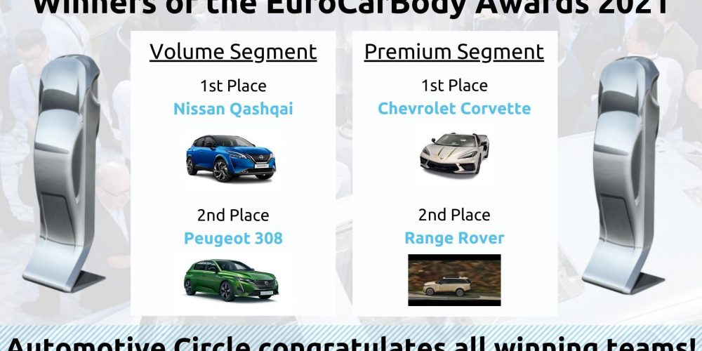 GM ocupa el primer lugar en EuroCarBody 2021 para el Chevrolet Corvette C8 2020